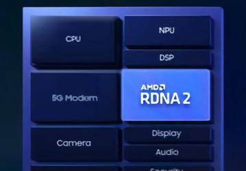 Почти видеокарта Radeon в смартфонах Samsung. Появились результаты тестов GPU в SoC Exynos 2200