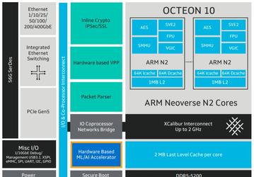 Marvell Octeon 10 — первые в отрасли 5-нанометровые DPU
