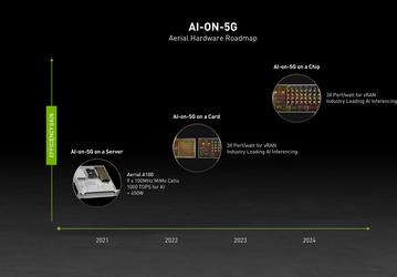 Nvidia и Google Cloud создают первую в отрасли лабораторию AI-on-5G, чтобы ускорить разработку и внедрение ИИ