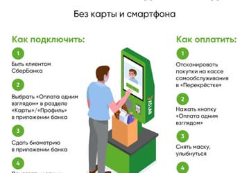Оплата «одним взглядом» появилась в «Перекрёстках» по всей России