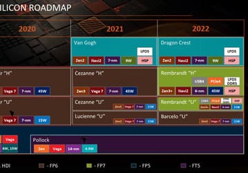 Гибридные процессоры Ryzen 6000U/H не получат кеш-память Infinity Cache
