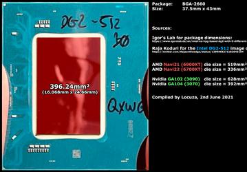 Новый GPU Intel больше, чем решения AMD или Nvidia. GPU DG2-512 оказался крупнее Navi 22 и GA104