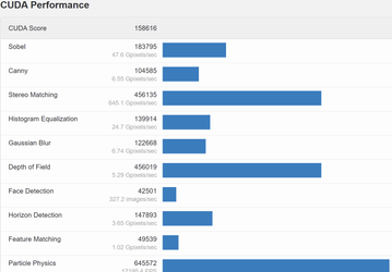 Появились данные о производительности Nvidia GeForce RTX 3070 Ti в тесте Geekbench 