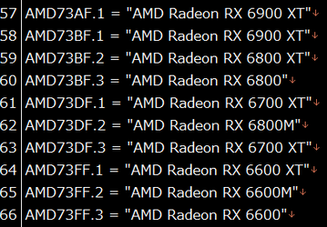Видеокарты AMD Radeon RX 6600 и RX 6600 XT уже на подходе. Они засветились в драйверах AMD и в базе ЕЭК