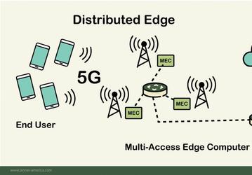 По оценке ABI Research, выручка от частных сетей 5G вырастет с 1,6 млрд долларов в 2021 году до 65 млрд долларов в 2030 году