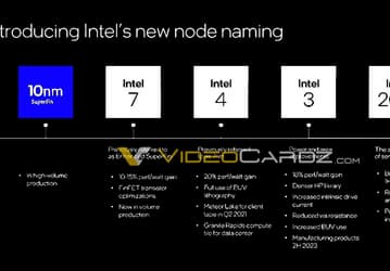 Intel переименовывает техпроцессы