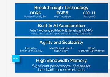 20-ядерный процессор Intel нового поколения пока плохо смотрится в тестах, но этому есть объяснение