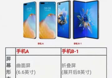 Snapdragon 898, топовая 60-мегапиксельная камера и зарядка мощностью 100 Вт за 1240 долларов. Huawei предложила пользователям оценить свой гипотетический флагман