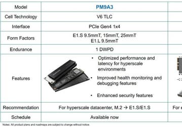 Твердотельный накопитель Samsung PM1743 с интерфейсом PCIe 5.0 выйдет во втором квартале 2022 года