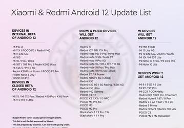 Xiaomi уже тестирует Android 12 для Poco X3 Pro, Redmi Note 8 2021, Mi Pad 5 и Mix 4. Обновленный перечень смартфонов Xiaomi, Redmi и Poco, которые получат Android 12