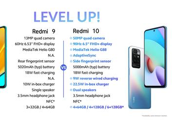Xiaomi наглядно показала, насколько Redmi 10 превосходит предшественника