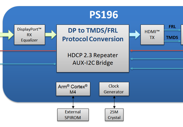 Конверторы Parade PS195 и PS196, преобразующие DisplayPort 2.0 в HDMI 2.1, предназначены для системных плат и док-станций