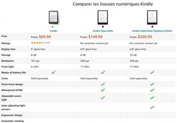 Утечка позволяет предположить, что Amazon готовит к выпуску новые модели электронных книг Kindle Paperwhite