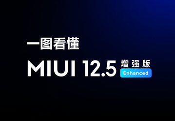 Улучшенная MIUI 12.5 уже вышла за пределами Китая. Ее получили Xiaomi Mi 11X и Poco F3