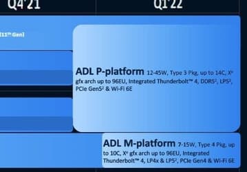До 14 ядер, DDR5, PCIe 5, Wi-Fi 6E и Thunderbolt 4. Такими будут процессоры Intel Alder Lake для ноутбуков