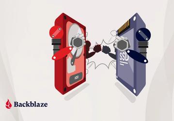 Статистика Backblaze показывает, что SSD ненамного надёжнее HDD в первые годы работы