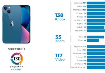 Стандартный iPhone 13 снимает на уровне iPhone 12 Pro Max