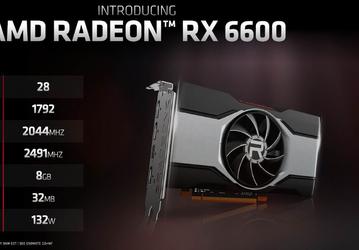 Не быстрее GeForce RTX 3060, но энергоэффективнее. Представлена видеокарта Radeon RX 6600