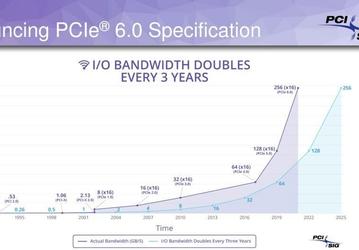 Готова версия 0.9 спецификации PCIe 6.0 