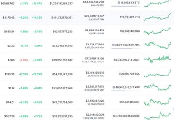 Эффект подорожавшего Bitcoin. Ethereum, Cardano и Solana взлетели