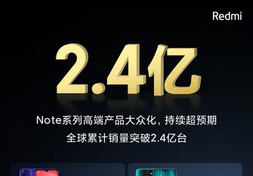 Абсолютные бестселлеры Xiaomi. В мире продано более 240 миллионов смартфонов Redmi Note