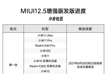 Xiaomi объявила выпуск улучшенной MIUI 12.5 для Redmi Note 8, Redmi Note 9, Redmi Note 10 и Xiaomi Mi 10 Lite