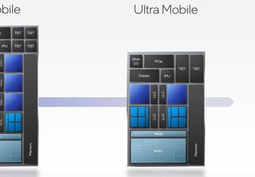 Большинство ноутбуков с процессорами Intel Alder Lake будет иметь CPU лишь с двумя большими ядрами. Компания раскрыла новые детали