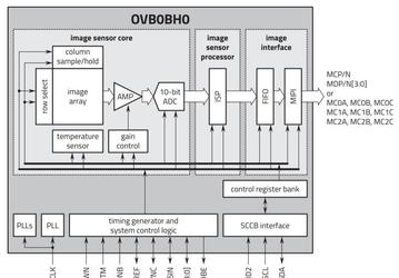 Датчик изображения OmniVision OVB0B разрешением 200 Мп предназначен для смартфонов