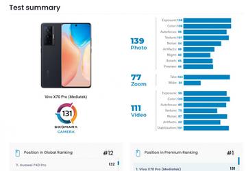 Vivo X70 Pro снимает лучше, чем iPhone 13 и iPhone 12 Pro Max