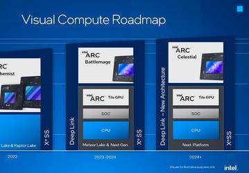 По-настоящему топовые видеокарты у Intel появятся только в 2024–2025 году. Такие выйдут в рамках линейки Celestial