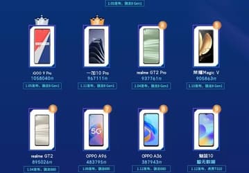 iQOO 9 с производительностью 1 070 000 баллов назван самым мощным новым смартфоном января по версии Master Lu