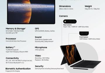 Galaxy S22, Galaxy S22+ и Galaxy S22 Ultra позируют в рекламных роликах за считанные часы до анонса