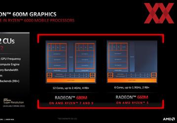 Первая по-настоящему игровая интегрированная видеокарта? AMD утверждает, что Radeon 680M может соперничать даже с GeForce GTX 1650 Max-Q