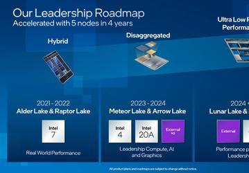 В 2024 году Intel выпустит процессоры, у которых всё ещё будет лишь восемь больших ядер. Компания раскрыла планы на ближайшие годы