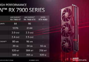 AMD сравнивает более дешёвые Radeon RX 7900 с GeForce RTX 4080 — и не в пользу адаптера Nvidia