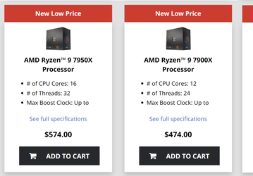 Видимо, Ryzen 7000 на старте действительно оказались переоценёнными. AMD официально снизила цены на свои CPU на величину до 125 долларов