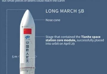 Завтра на Землю упадет неуправляемая 23-тонная ступень китайской ракеты Long March 5B. И никто не знает, куда именно