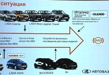 Новая Lada Vesta получит китайскую ABS Kesens. Для следующих моделей Lada идёт подбор поставщиков