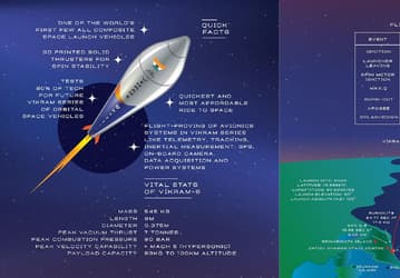 Индия успешно запустила первую частную ракету. Vikram-S весит всего 545 кг, а корпус полностью состоит из карбона