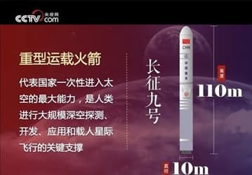 Китай финализировал параметры своей сверхтяжелой ракеты Long March 9. Первый полет ее ожидается в районе 2030 года
