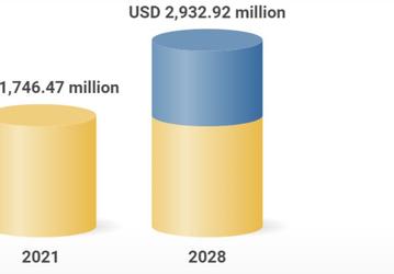 К 2028 году мировая индустрия систем мониторинга погоды достигнет 2,9 млрд долларов