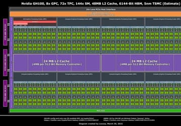 Таких GPU Nvidia ещё не делала. Появились подробности о GH100 поколения Hopper