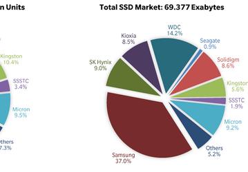 В прошлом квартале было отгружено 91,8 млн SSD, а всего за 2021 год — 373,2 млн