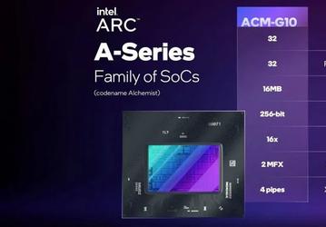 Intel решила брать размером? Топовый GPU Intel получился крупнее конкурирующих решений AMD и Nvidia