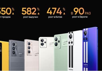 Продажи смартфонов Realme GT взлетели в 90 раз в Европе
