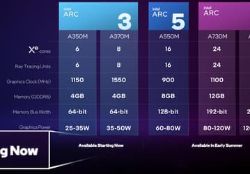 Intel, а где, собственно, видеокарты? Обещанные ноутбуки с адаптерами Arc 3 до сих пор не появились в продаже