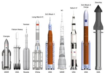 Российский аналог сверхтяжёлой ракеты SpaceX Starship появится после 2030 года. Но к тому моменту американцы уже могут высадиться на Марс