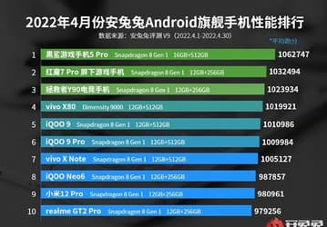 Vivo X80 — единственный смартфон на Dimensity 9000 — противостоит девяти смартфонам на Snapdragon 8 Gen 1 в апрельском рейтинге производительности AnTuTu