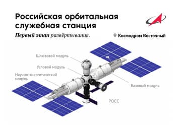 Роскомос хочет как можно скорее вывести на орбиту научно-энергетический модуль