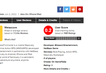 Рейтинг Diablo Immortal на Metacritic стремится к нулю: 0,5 у мобильной версии и 0,2 у версии для ПК